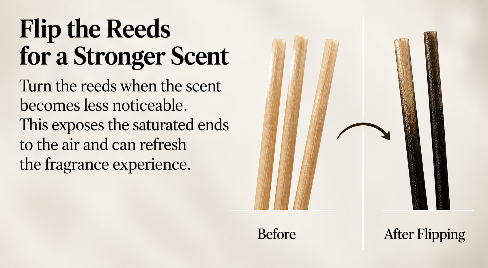 Before and after illustration showing how flipping diffuser reeds refreshes the scent